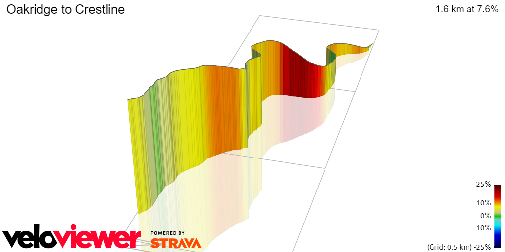3D Elevation profile image for Oakridge to Crestline