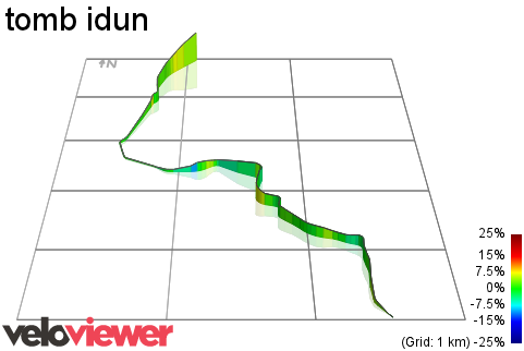 3D Elevation profile image for tomb idun