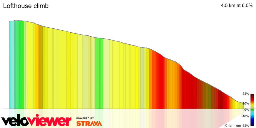 3D Elevation profile image for Lofthouse climb 