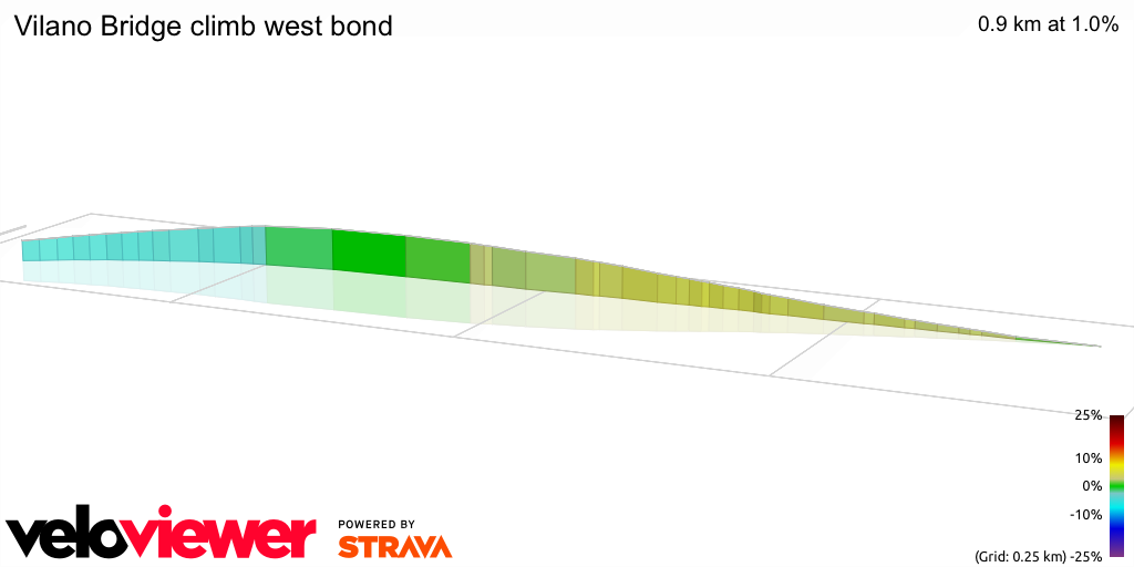 3D Elevation profile image for Vilano Bridge climb west bond