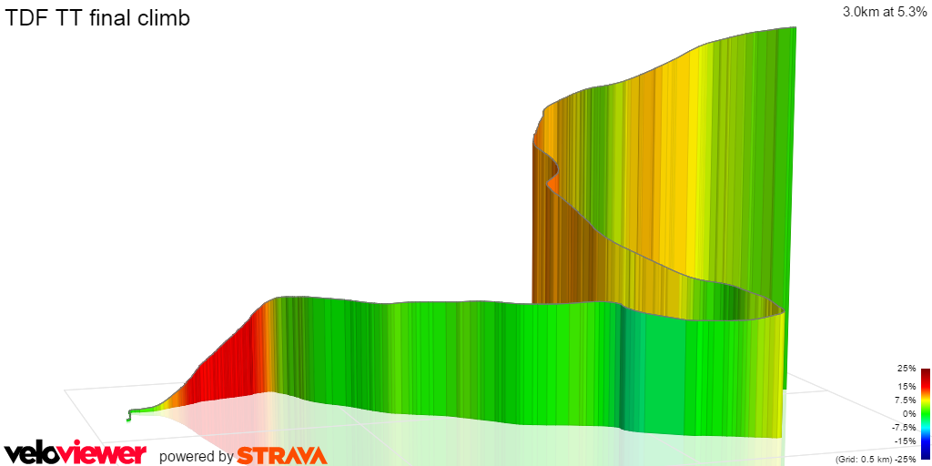 3D Elevation profile image for TDF TT final climb