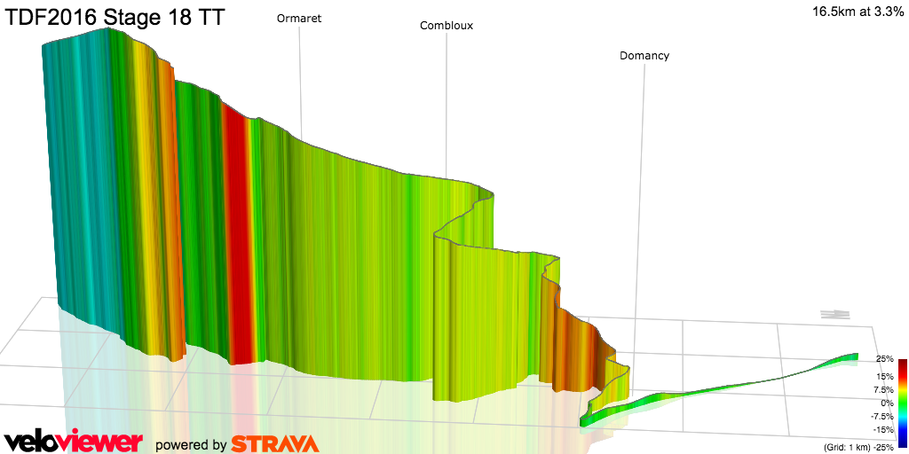 3D Elevation profile image for TDF2016 Stage 18 TT