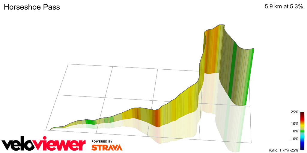 3D Elevation profile image for Horseshoe Pass