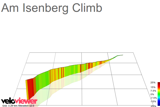 3D Elevation profile image for Am Isenberg Climb