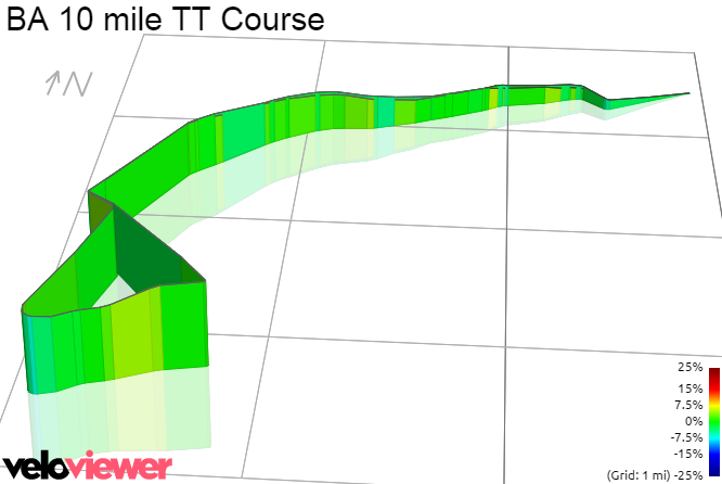 3D Elevation profile image for BA 10 mile TT Course