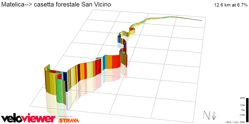 3D Elevation profile image for Matelica--> casetta forestale San Vicino