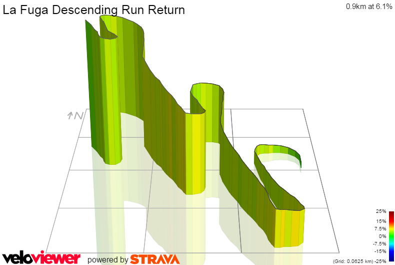 3D Elevation profile image for La Fuga Descending Run Return