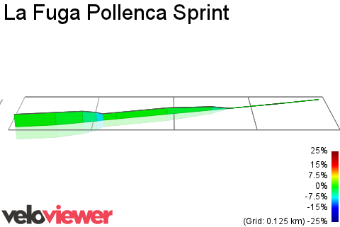 3D Elevation profile image for La Fuga Pollenca Sprint