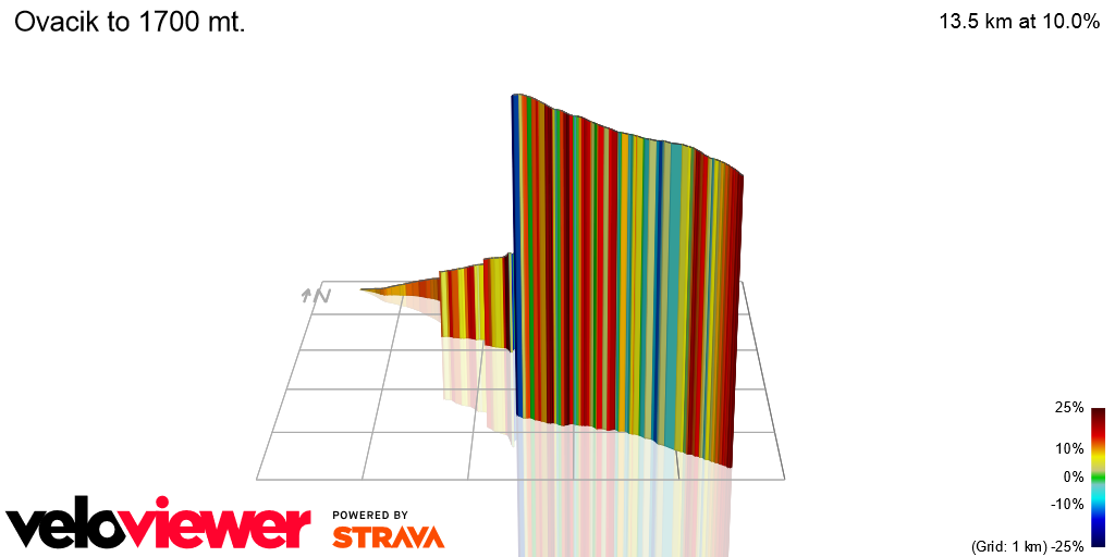 3D Elevation profile image for Ovacik to 1700 mt.