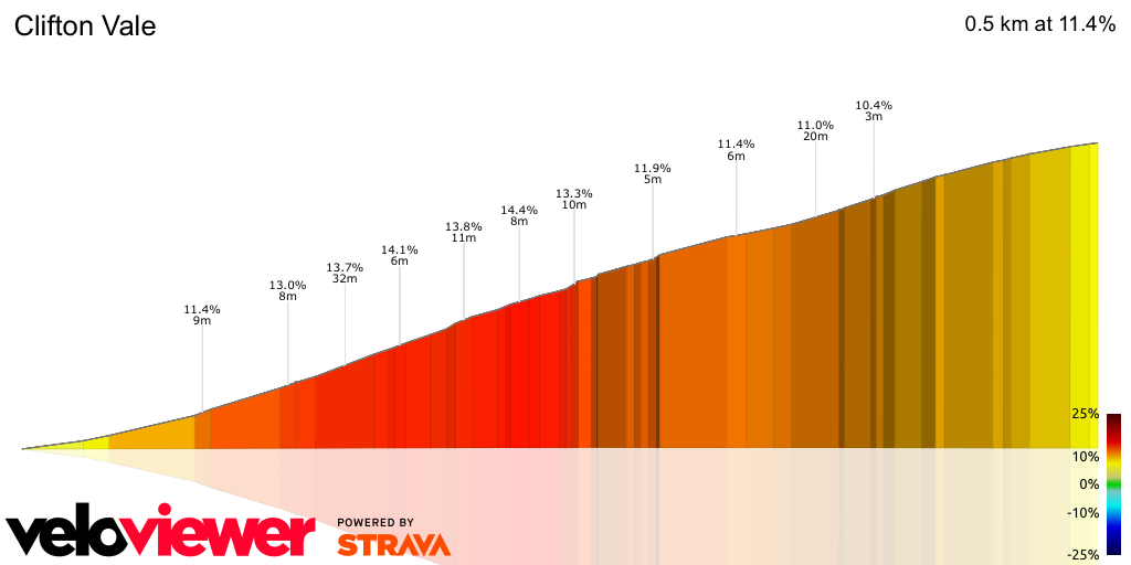 3D Elevation profile image for Clifton Vale