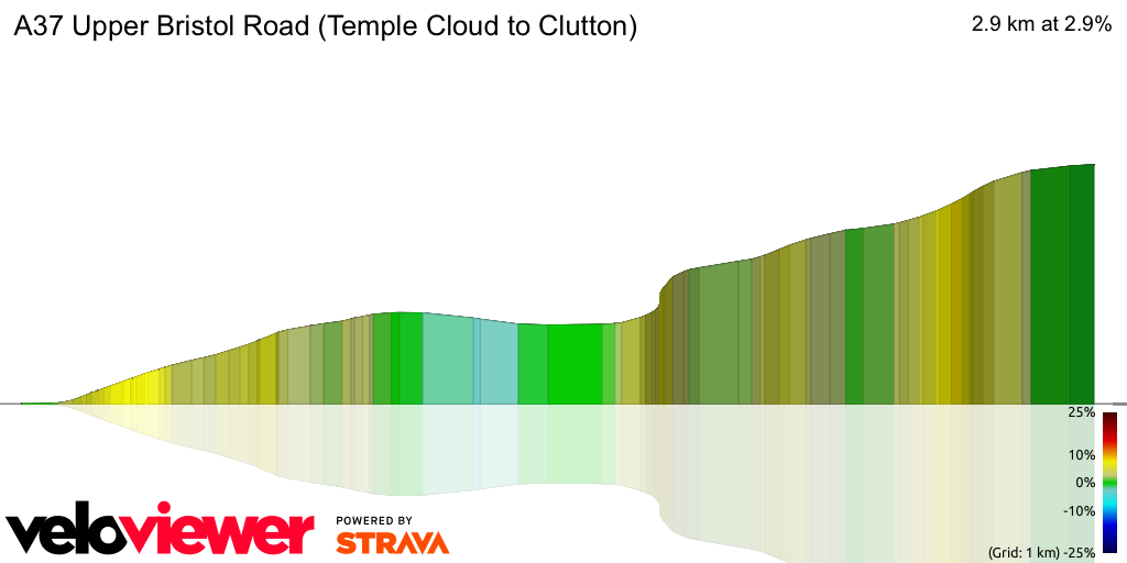 3D Elevation profile image for A37 Upper Bristol Road (Temple Cloud to Clutton)