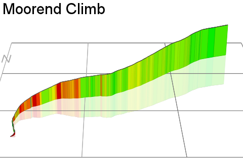 3D Elevation profile image for Moorend Climb
