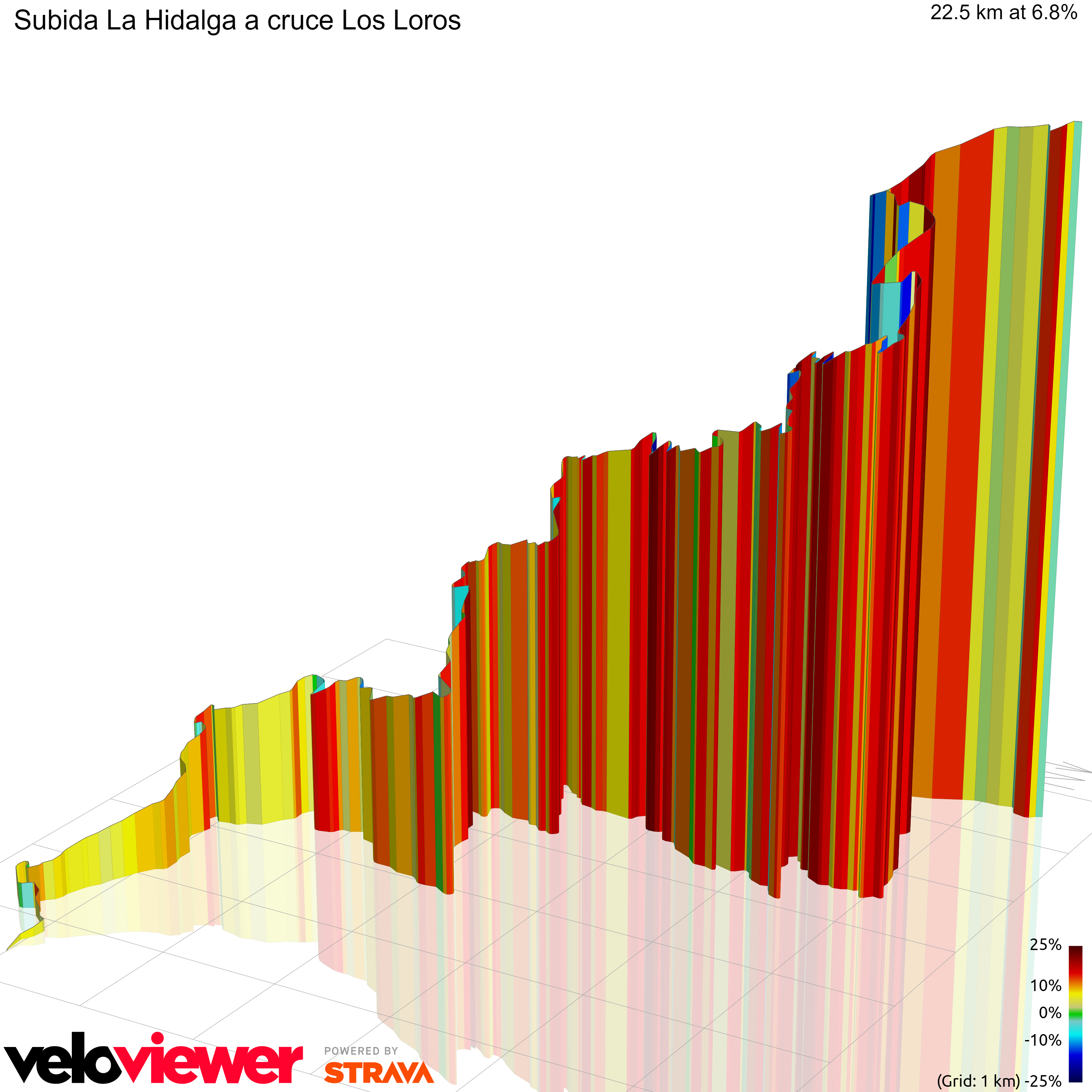 3D Elevation profile image for Subida La Hidalga a cruce Los Loros