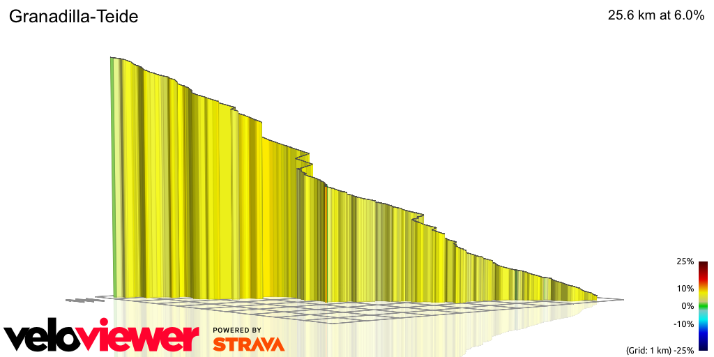 3D Elevation profile image for Granadilla-Teide