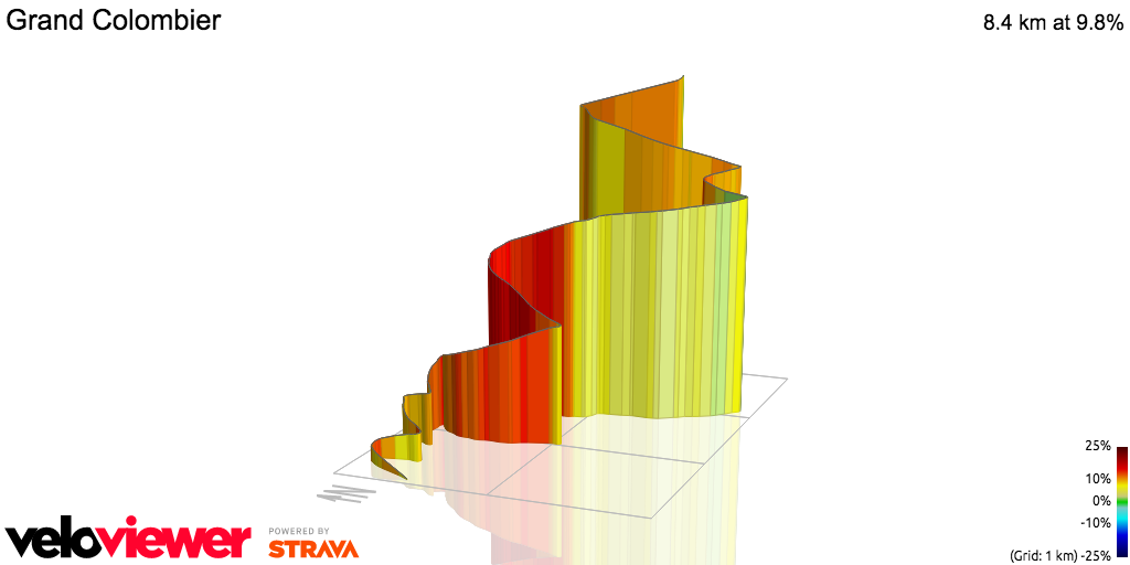 3D Elevation profile image for Grand Colombier