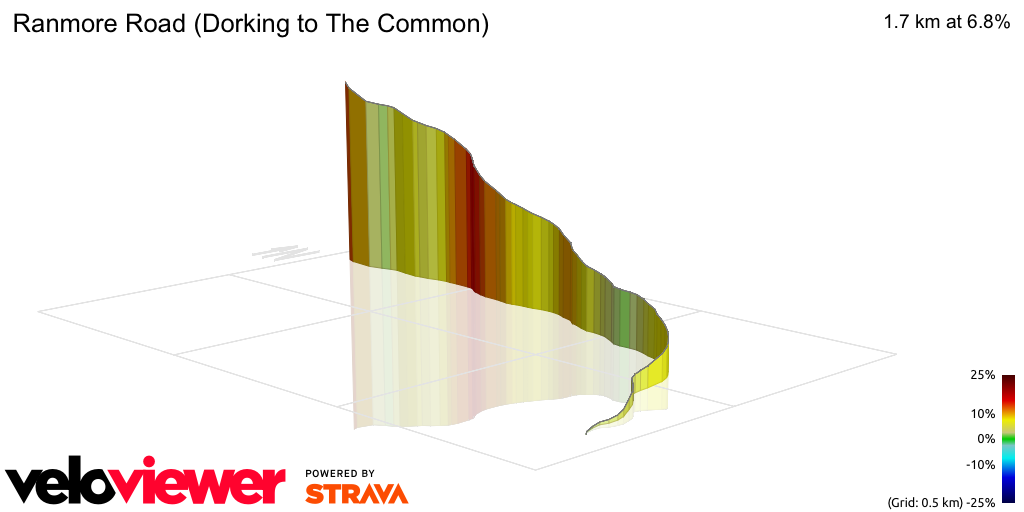 3D Elevation profile image for Ranmore Road (Dorking to The Common)