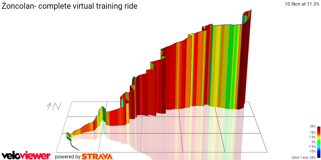 3D Elevation profile image for Zoncolan- complete virtual training ride