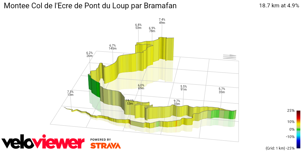 3D Elevation profile image for Montee Col de l'Ecre de Pont du Loup par Bramafan