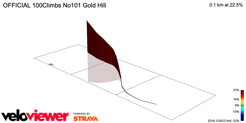 3D Elevation profile image for OFFICIAL 100Climbs No101 Gold Hill