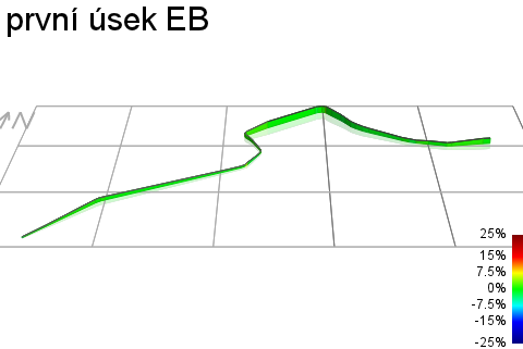 3D Elevation profile image for první úsek EB 