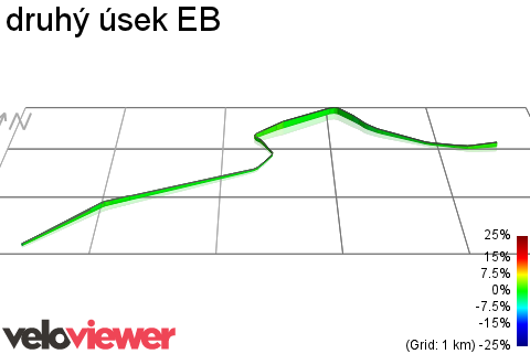 3D Elevation profile image for druhý úsek EB