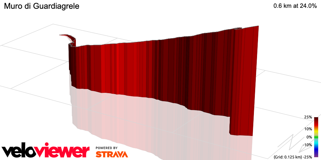 3D Elevation profile image for Muro di Guardiagrele