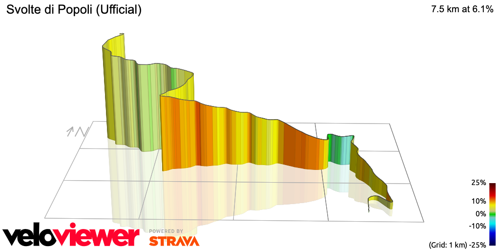 3D Elevation profile image for Svolte di Popoli (Ufficial)