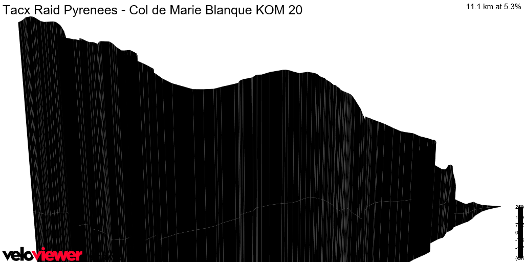 3D Elevation profile image for Tacx Raid Pyrenees - Col de Marie Blanque KOM 20