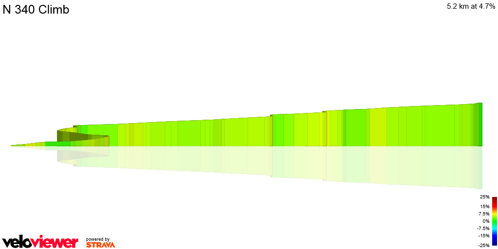 3D Elevation profile image for N 340 Climb