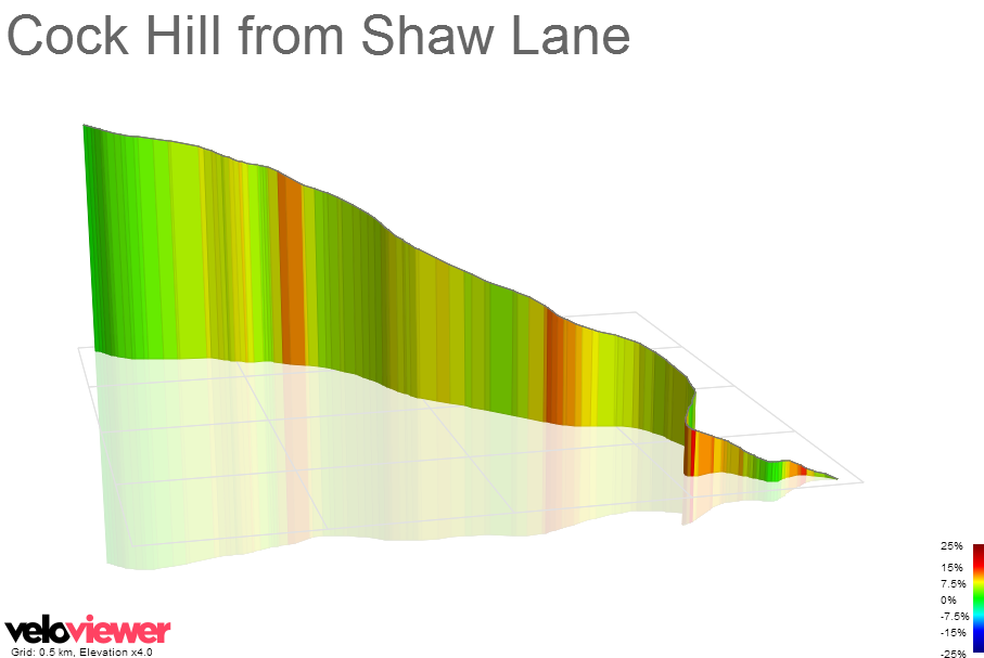 3D Elevation profile image for Oxenhope Moor