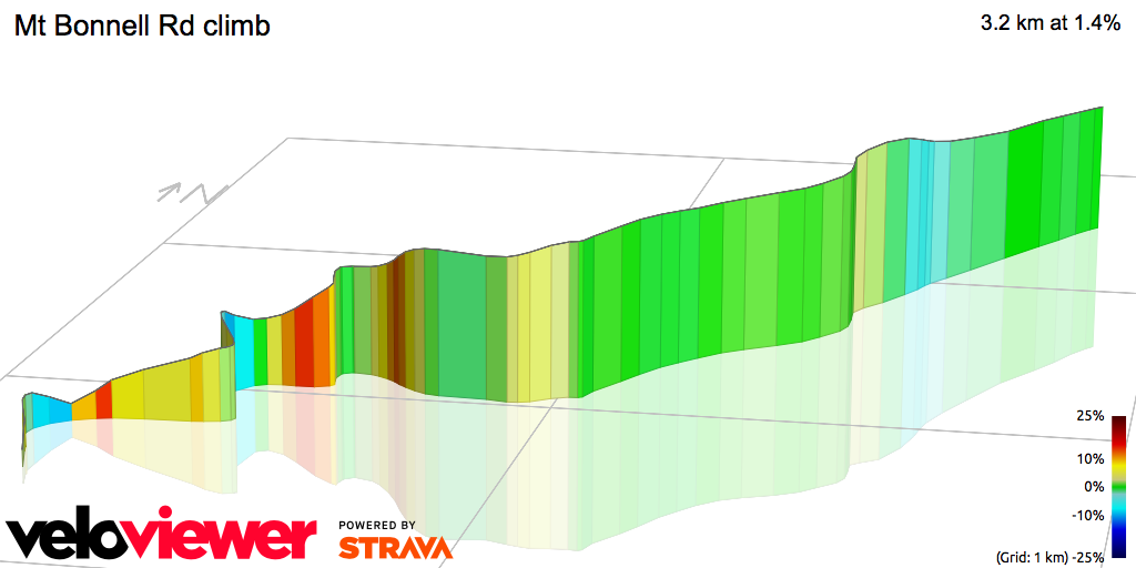 3D Elevation profile image for Mt Bonnell Rd climb