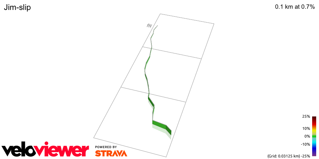 3D Elevation profile image for Jim-slip
