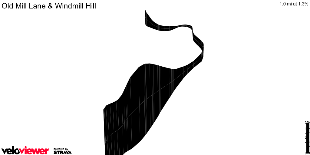 3D Elevation profile image for Old Mill Lane & Windmill Hill