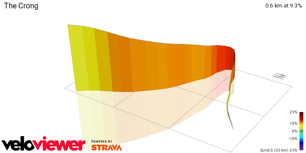 3D Elevation profile image for The Crong