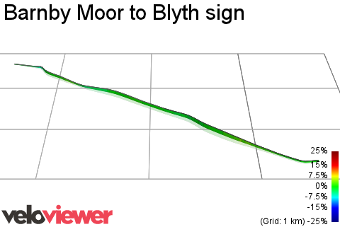 3D Elevation profile image for Barnby Moor to Blyth sign