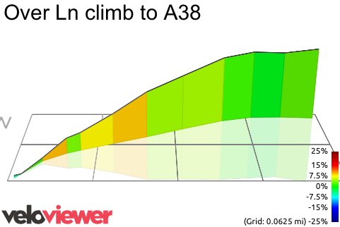 3D Elevation profile image for Over Ln climb to A38