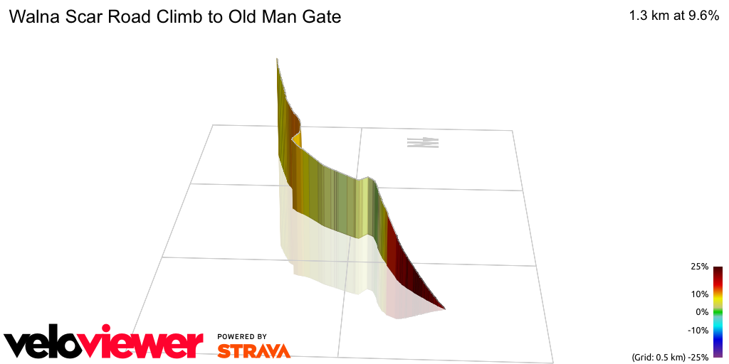 3D Elevation profile image for Walna Scar Road Climb to Old Man Gate