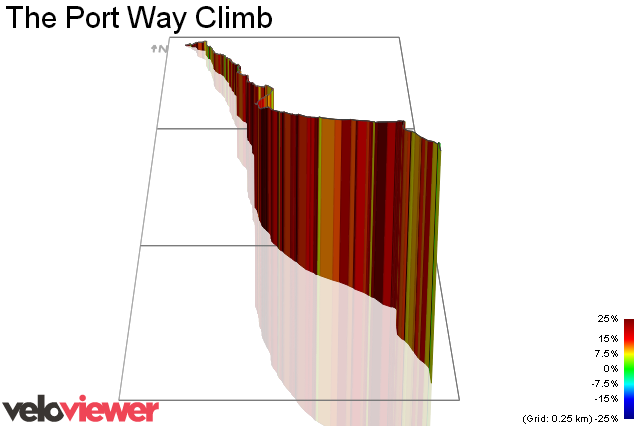 3D Elevation profile image for The Port Way Climb