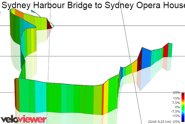 3D Elevation profile image for Sydney Harbour Bridge to Sydney Opera House