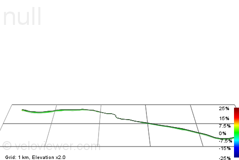 3D Elevation profile image for HATHERSAGE TO TRAVELLERS REST