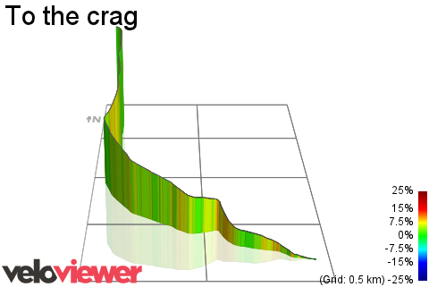 3D Elevation profile image for To the crag