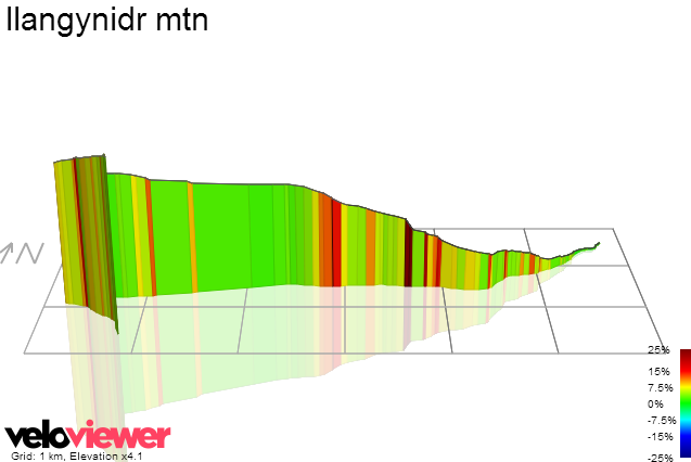 3D Elevation profile image for llangynidr mtn