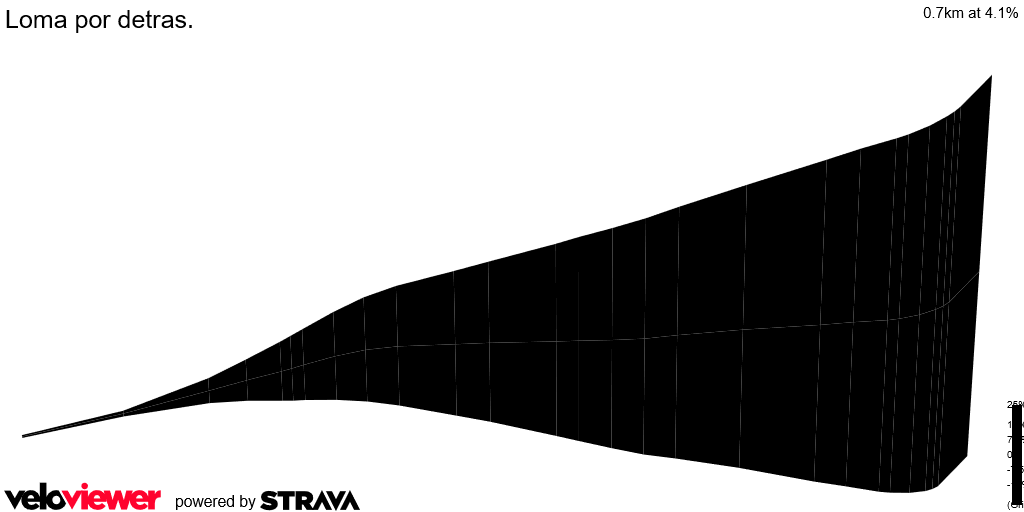 3D Elevation profile image for Loma por detras. 