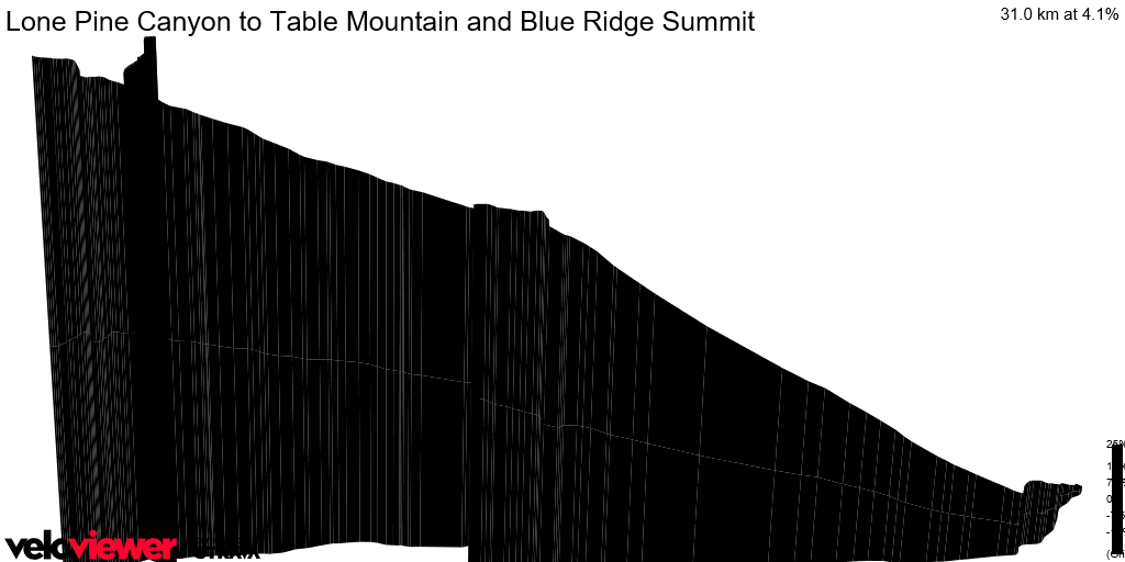 3D Elevation profile image for Lone Pine Canyon to Table Mountain and Blue Ridge Summit
