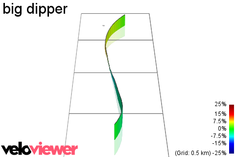 3D Elevation profile image for big dipper