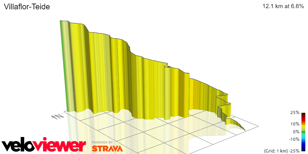 3D Elevation profile image for Villaflor-Teide