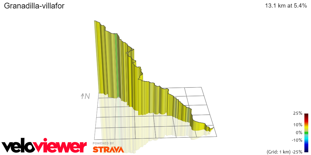 3D Elevation profile image for Granadilla-villafor