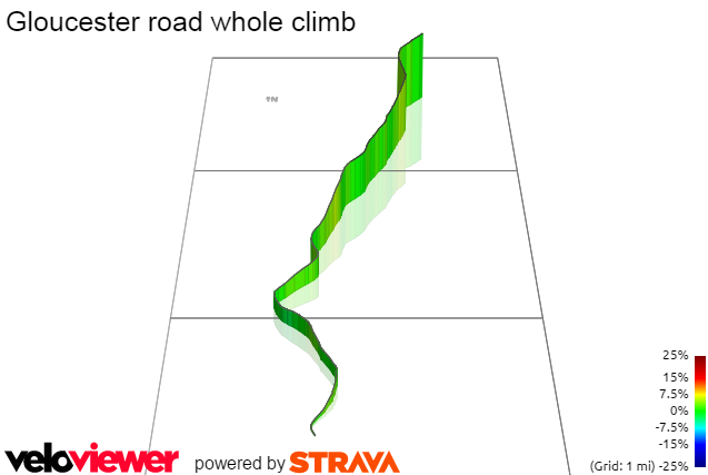 3D Elevation profile image for Gloucester road whole climb