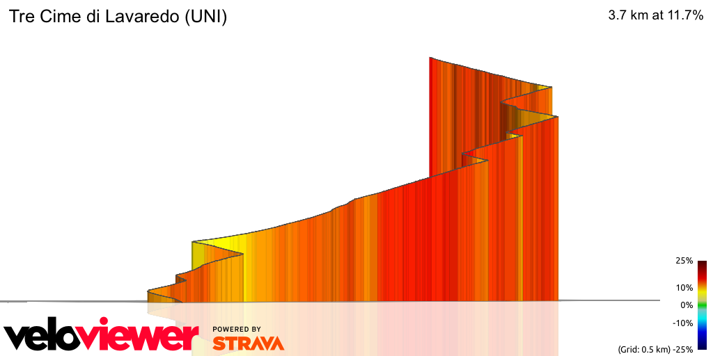 3D Elevation profile image for Tre Cime di Lavaredo (UNI)