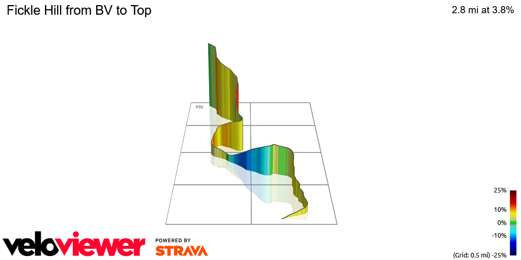 3D Elevation profile image for Fickle Hill from BV to Top